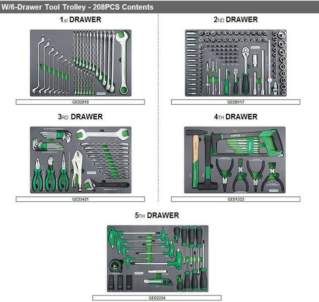 Тележка с инструментом передвижная TOPTUL 6 секций 208 ед. GE-20820 1013893034 фото