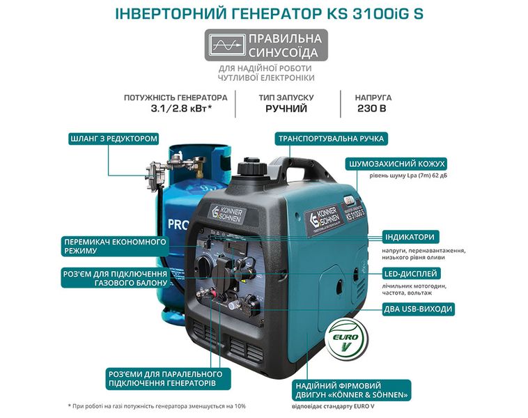 Инверторный газобензиновый генератор KS 3100iG S 198 фото