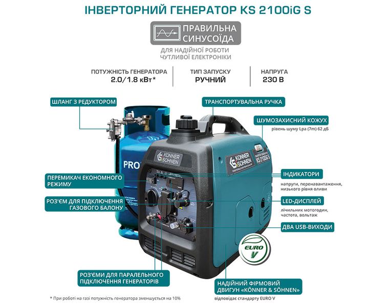 Инверторный газобензиновый генератор KS 2100iG S 196 фото