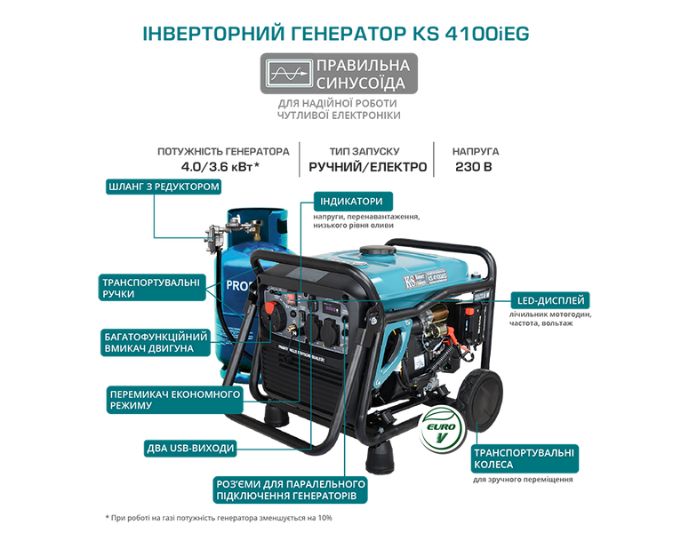 Инверторный газобензиновый генератор KS 4100iEG 181 фото