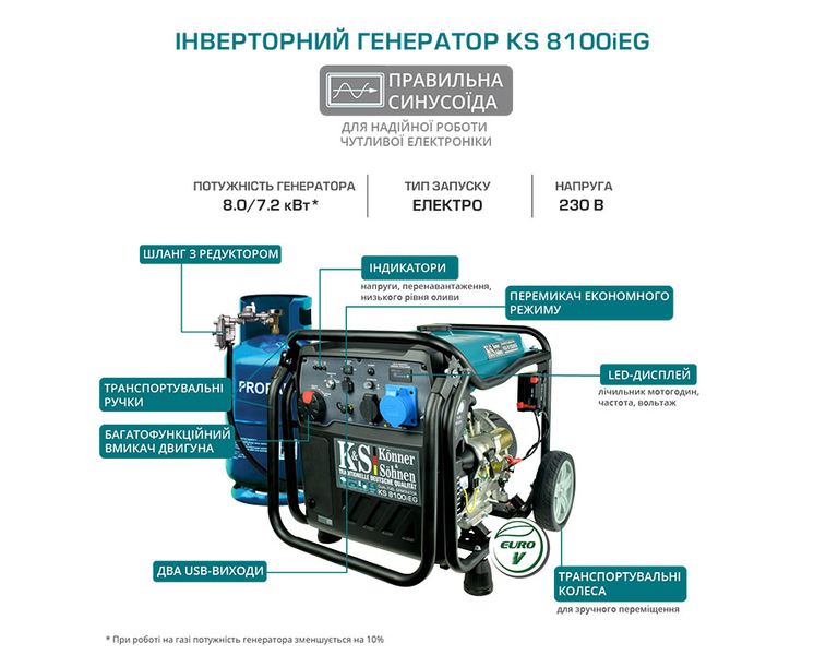 Инверторный газобензиновый генератор KS 8100iEG 171 фото