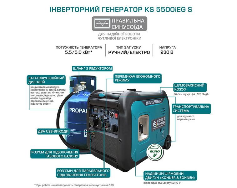 Инверторный газобензиновый генератор KS 5500iEG S 200 фото