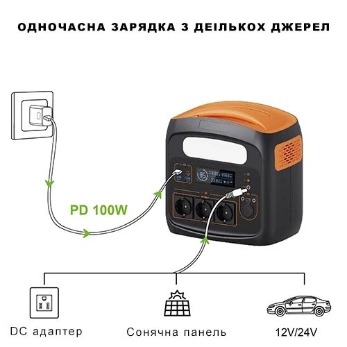 Портативна зарядна станція 1200W/2400W PROTESTER PD100W 1753324821 фото